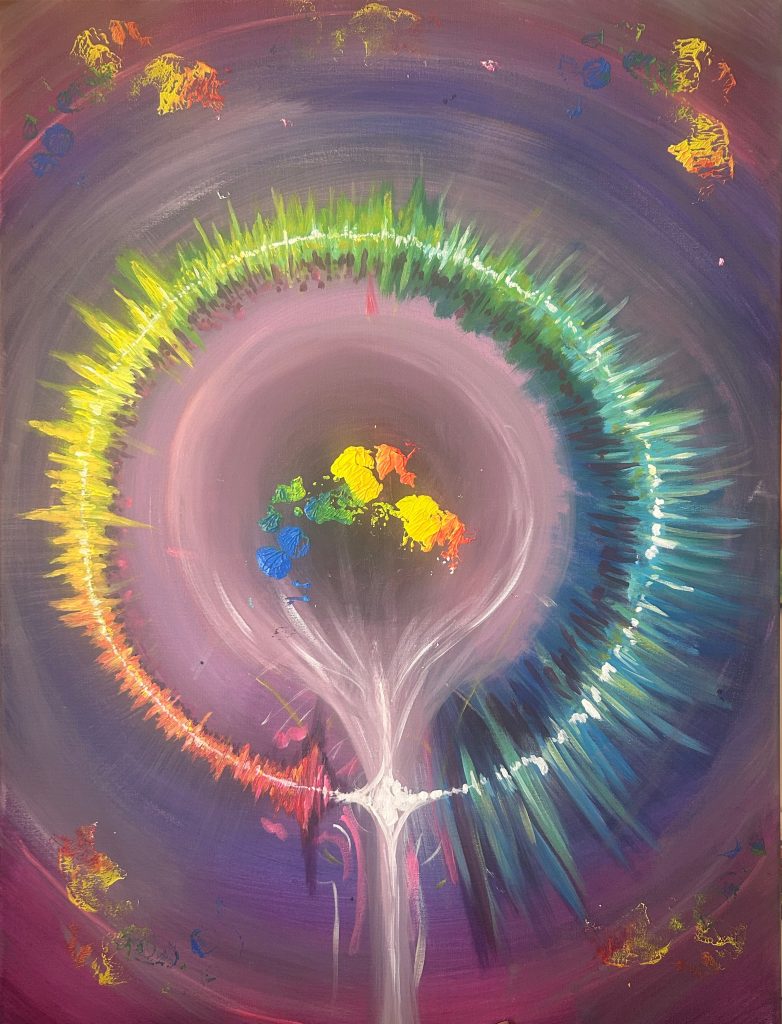 Pangea cyclic chakra